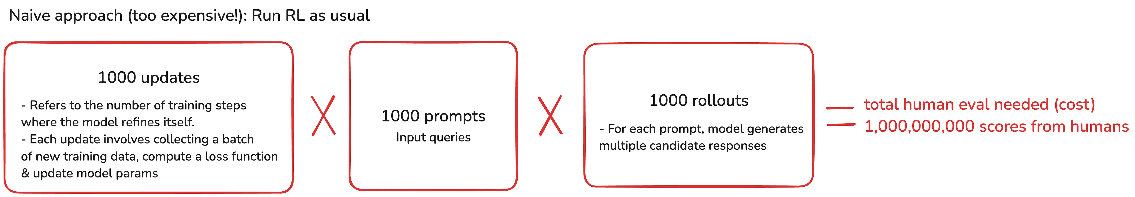 Naive approach calculation